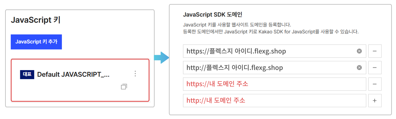 카카오 로그인 (12.05) _도메인 5.png